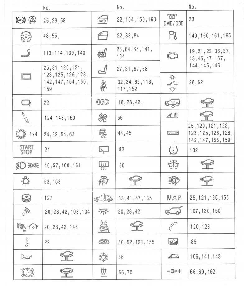 description-of-fuse blocks bmw f30