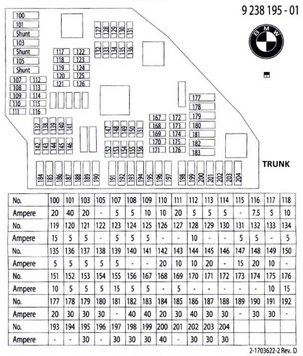 Fuse box diagram BMW F10 F11 F07 and relay with assignment and location