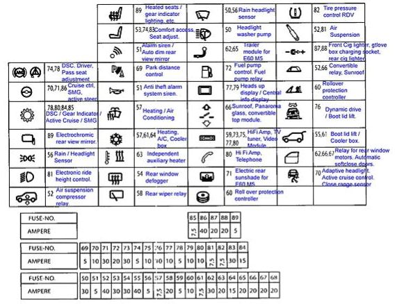 Fuse box diagram BMW E63 E64 and relay with assignment and location