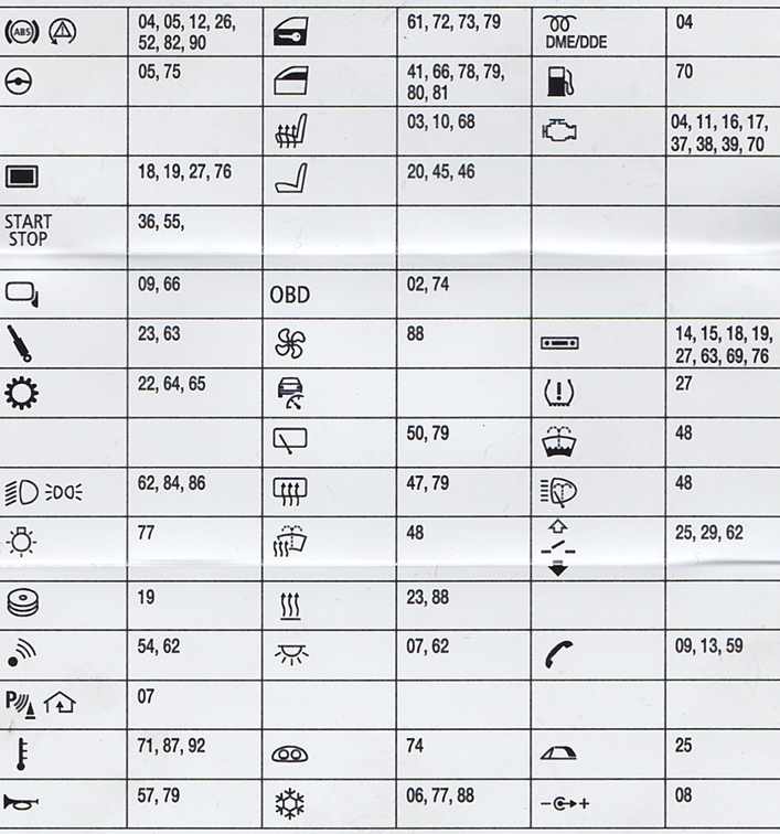 Fuse table z4 e89