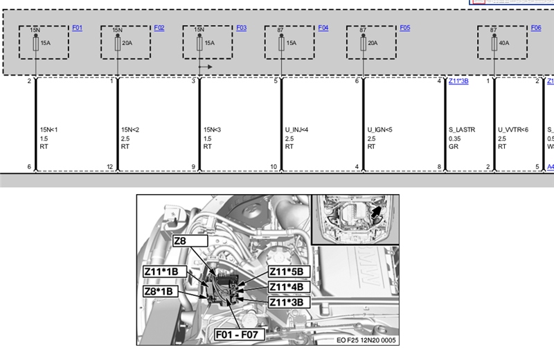 Fuse box diagram BMW X3 F25 and relay with assignment and location