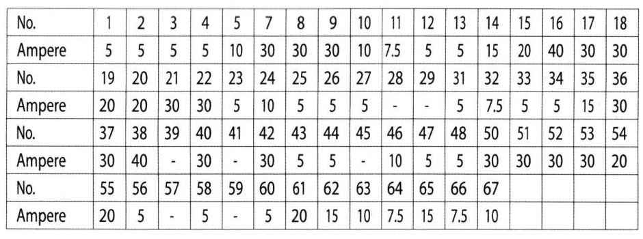 table with denomination