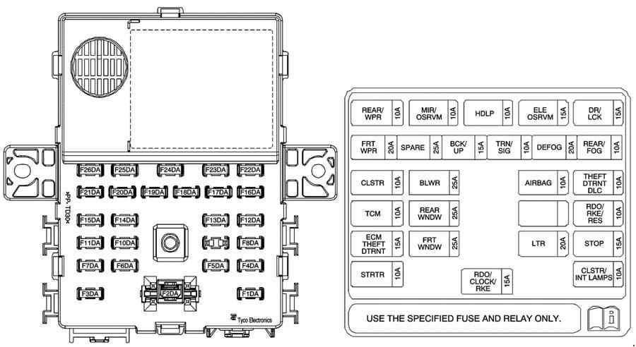 Fuse Box Diagram Chevrolet Spark Matiz 2005 2015 Relay With Fuse Box Diagram Chevrolet Spark Matiz 2005 2015 Relay With