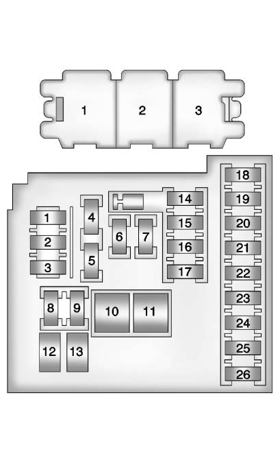 circuit diagram of the fuse box in the passenger compartment of the Chevrolet Cruze