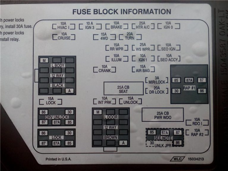 Fuse box diagram Chevrolet Blazer and relay with assignment and location