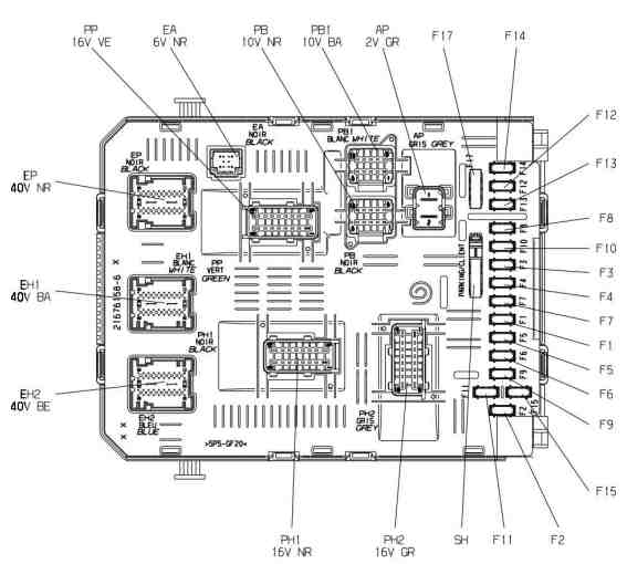 Berlingo 2 block box diagram