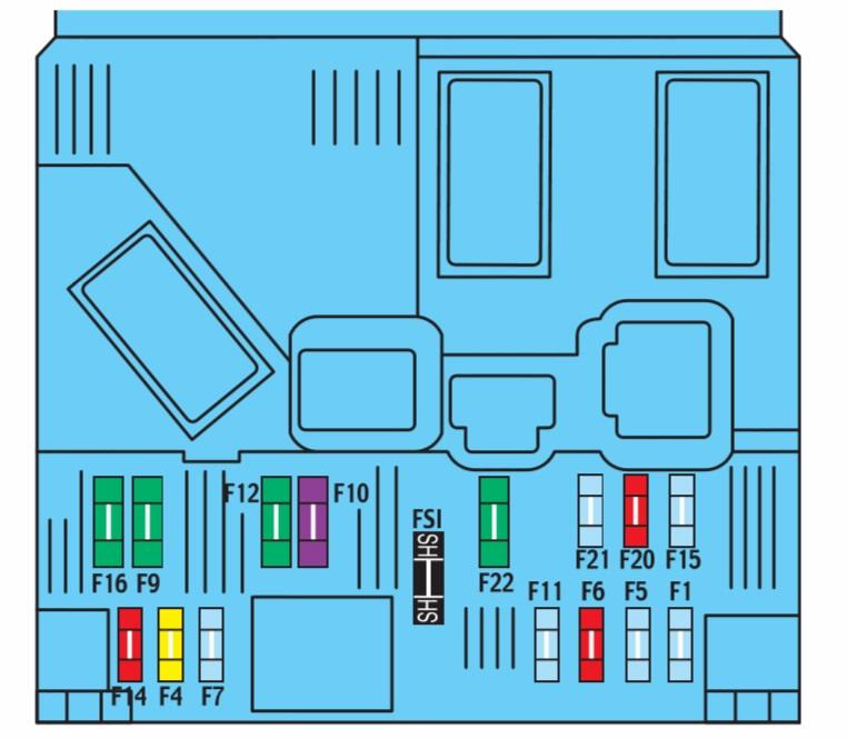 Berlingo block box