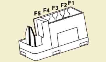 Fuse Box Diagram Citroen Berlingo And Relay With Assignment And Location