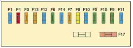 Block diagram with fuses 2