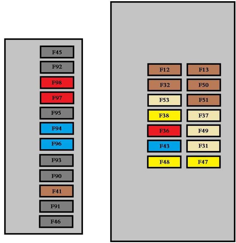 Fuse box diagram Citroen Nemo and relay with assignment and location