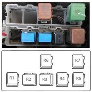 fuse-box-diagram-nissan-almera-n16-and-relay-with-assignment-and-location