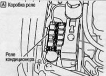 The location of the unit under the hood