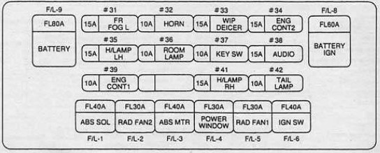 Block diagram under the hood