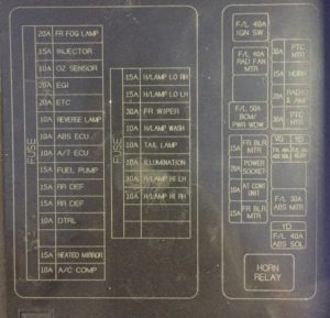 Fuse box diagram Nissan Pathfinder and relay with assignment and location