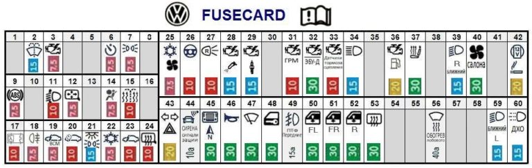 Fuse box diagram Volkswagen Polo (2009 - 2017) and relay with purpose ...