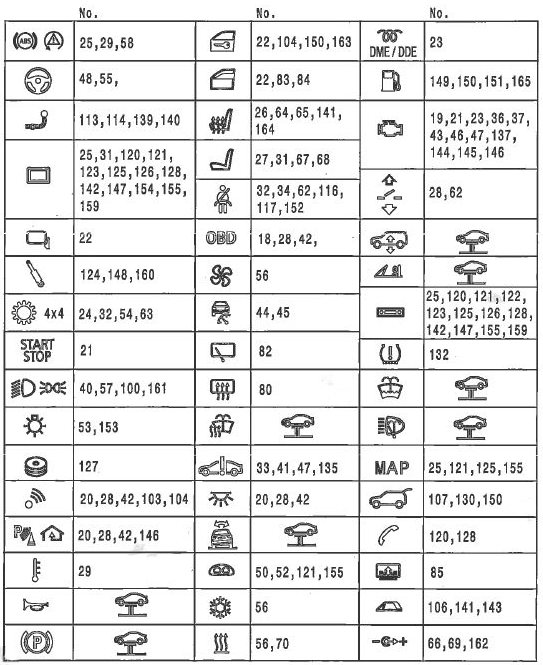 Purpose of fuses bmw f20 - 21