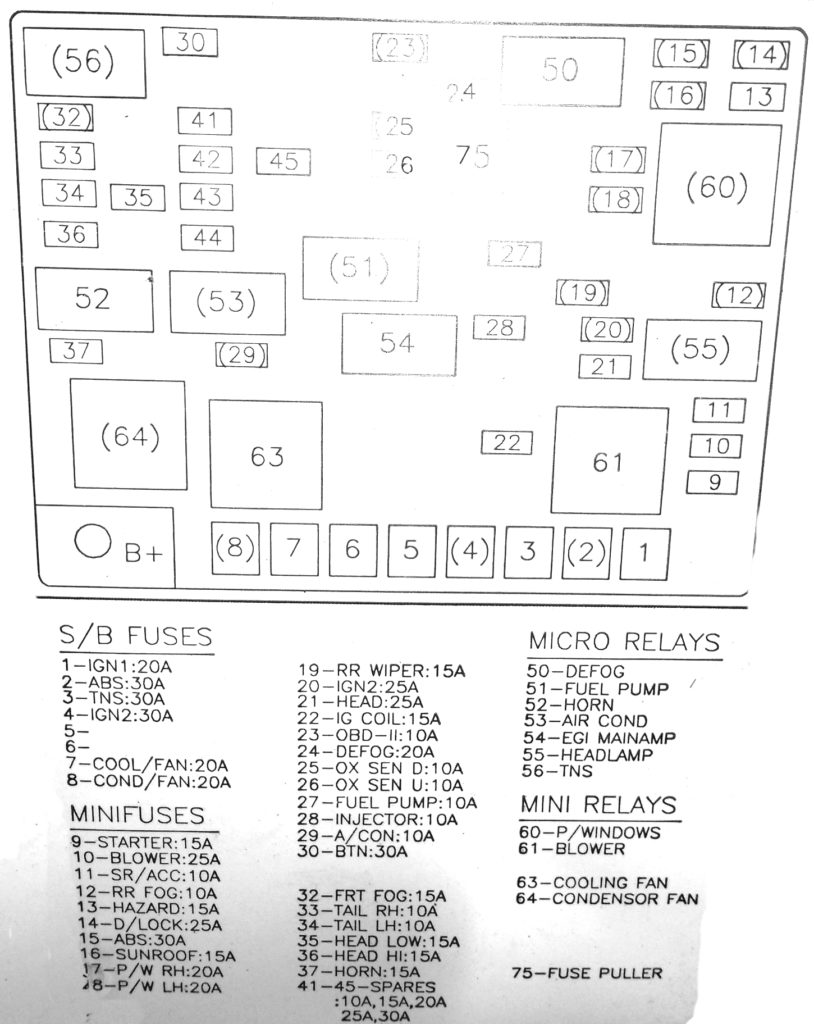 Fuse Relay Box Diagram For Kia Shuma 1G And 2G With Assignment Of Elements