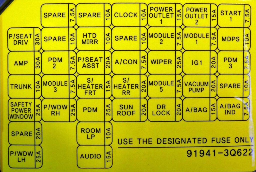 Diagram tyoe 2