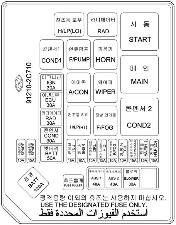 Diagram of the fuse and relay box under the hood of the Hyundai Tiburon Coupe