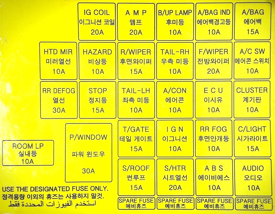 Diagram of the fuse box in the passenger compartment of the Hyundai Tiburon Coupe