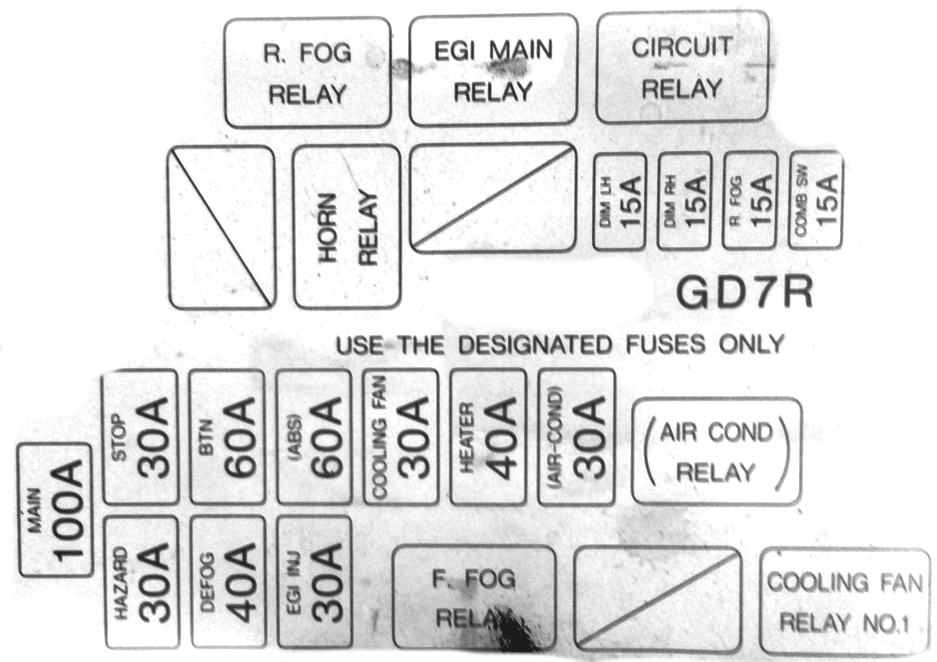 Block diagram under the hood