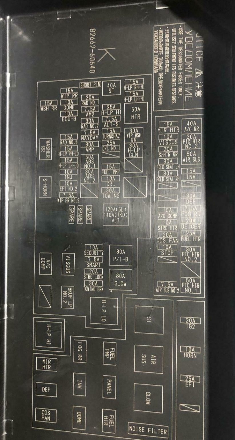 Fuse box diagram Toyota Land Cruiser Prado 150 and relay with