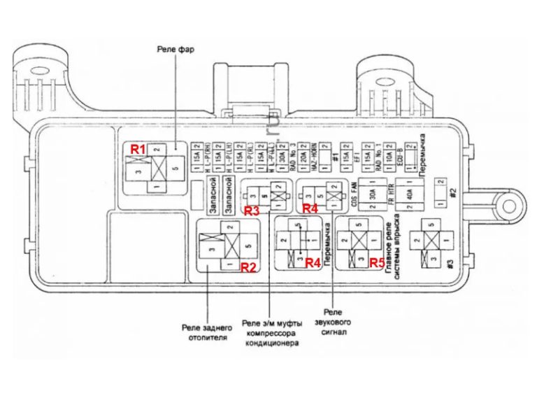 Fuse box diagram Toyota Alphard 1G and relay with assignment and location
