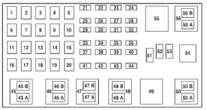 Fuse box diagram Ford Explorer 1995 – 2003 with assignment and location