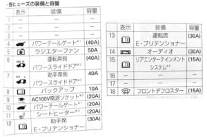 Fuse box diagram Honda Elysion 1 and relay with assignment and location
