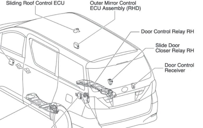 Fuse box diagram Toyota Estima Previa Tarago 3G and relay with ...