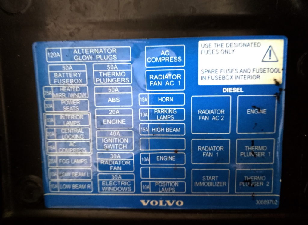 Fuse box diagram Volvo S40 V40 (1995 2004) and relay with assignment