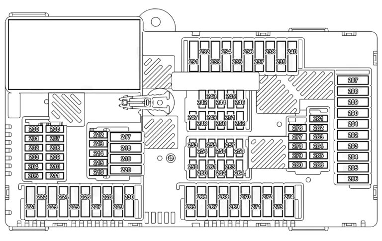 Fuse box diagram BMW X7 and relay with assignment and location