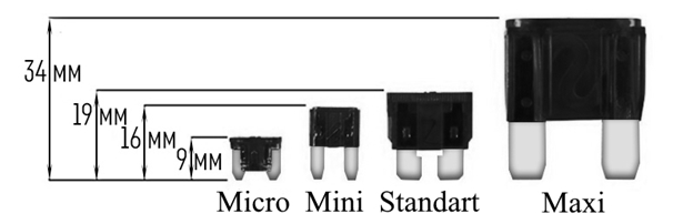 tupe of fuses