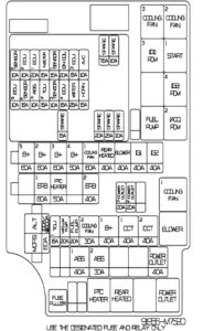 Fuse box diagram Kia Forte 2019 - 2024 relay with assignment and location
