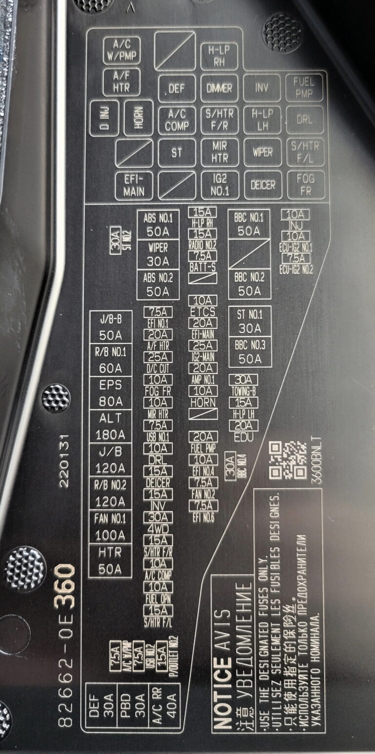 Fuse box diagram Toyota Highlander 2020 2026 relay with assignment