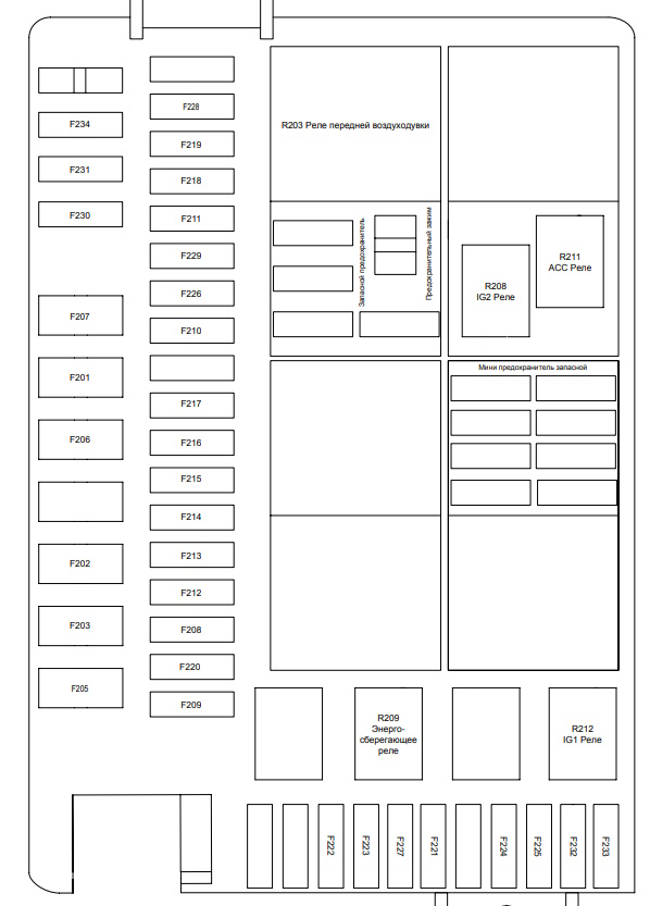 Type 1 Diagram