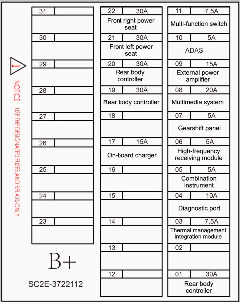 Diagram fuse box under the hood