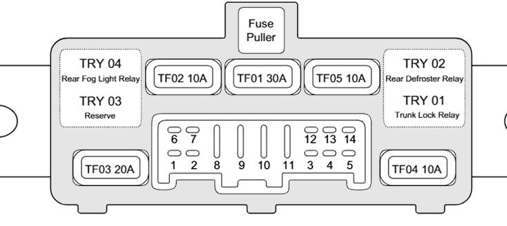 Diagram