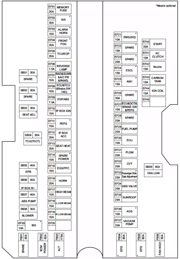 Diagram