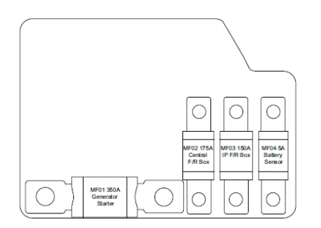 Diagram PFB