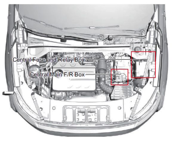 location under the hood