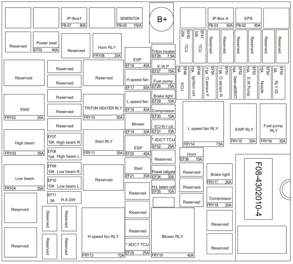 Diagram 2 t1