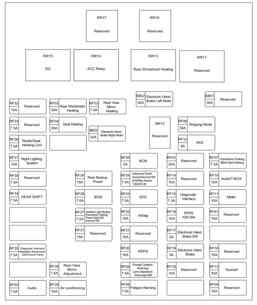 Diagram t1